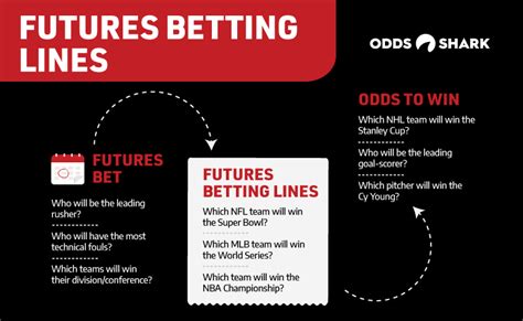 Future Events Odds & Betting Lines .